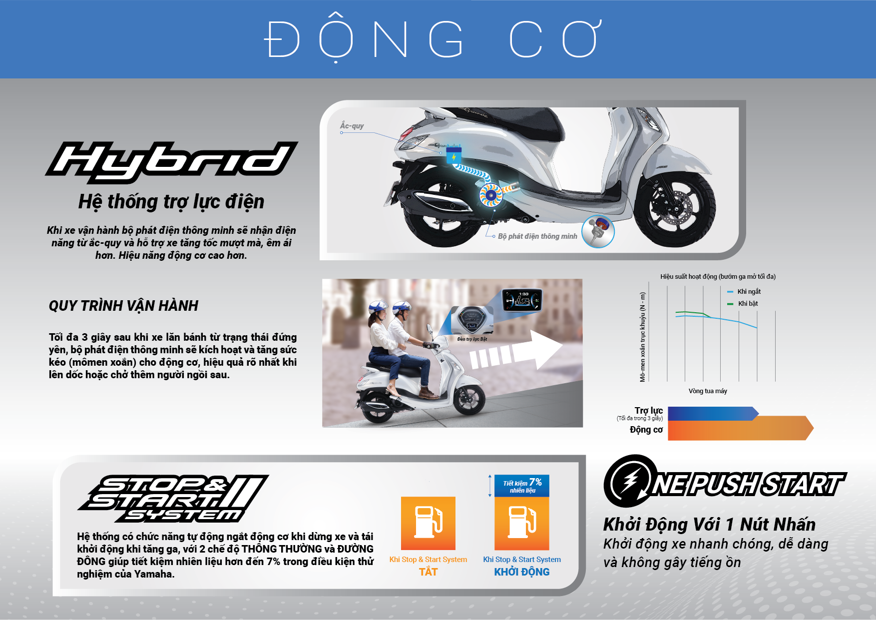 bảng gi&aacute; xe Yamaha Grande 2022