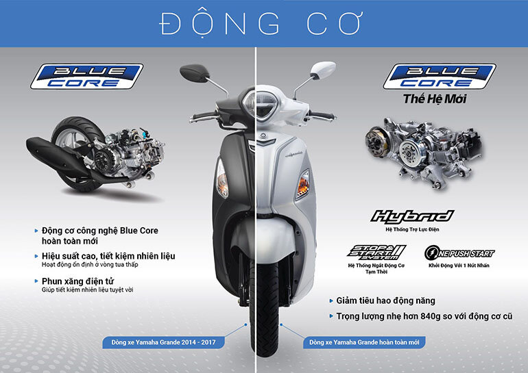 Xe Yamaha Grande trả góp