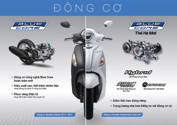 mua xe máy Yamaha Grande chính hãng